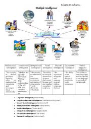 English Worksheet: Multiple Intelligences