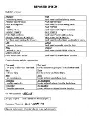 English Worksheet: Reported Speech