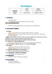 Functions of Participle 1 and Participle 2 in the sentence