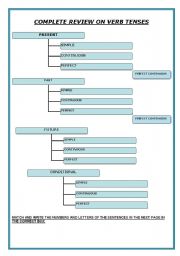 English worksheet: COMPLETE REVIEW ON VERB TENSES