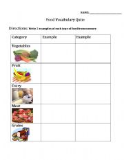 English Worksheet: Food Pyramid