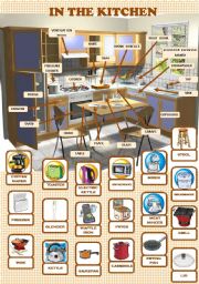 English Worksheet: In the kitchen - Pictionary - PART I