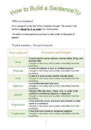 English Worksheet: [Parts of Speech / How to Build a Sentence]