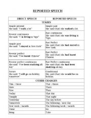 English Worksheet: REPORTED SPEECH rules and rewriting exercises 