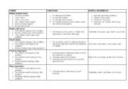 English Worksheet: Verbal Tenses Chart