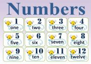 Numbers