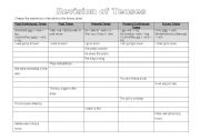 English worksheet: Revsion of Changing Tenses