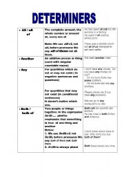 English Worksheet: Determiners