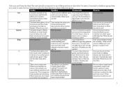 English Worksheet: Learning Skills Discussion board