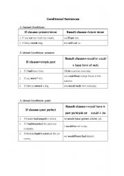 English Worksheet: Conditional Sentences