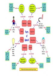 English Worksheet: parts of speech