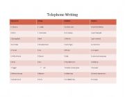 English Worksheet: Telephone Writing