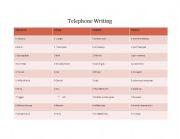 English worksheet: Telephone Writing