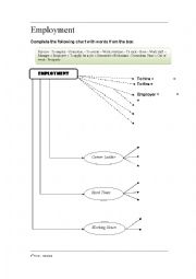 English Worksheet: Employment