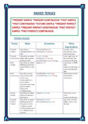 English Worksheet: mixed tenses