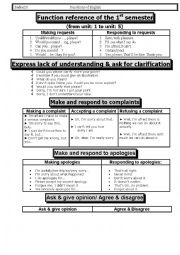 English Worksheet:                            Functions of English
