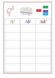 past tense -ed pronunciation game