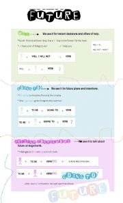 English Worksheet: FUTURE Will Going To Present Continuous
