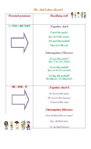 English Worksheet: Does, doesnt, do and dont.