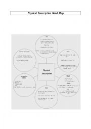 English Worksheet: Physical description Mind Map