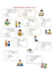 Conditional Clauses type 1 and 2