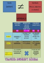 GERUNDS, INFINITIVES AND PARTICIPLES