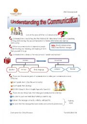 Understanding the Communication.doc