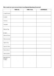 English Worksheet: English Speaking Countries - UK, USA, Australia