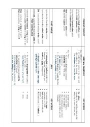 PRESENT PERFECT, PAST SIMPLE AND CONTINUOUS CHART