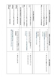 English Worksheet: FUTURE CONTINUOUS, PERFECT SIMPLE AND CONT. CHART