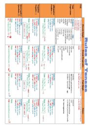 English Worksheet: All the Rules of Present Simple/Continuous,Past Simple,Future-Will, Verb to Be