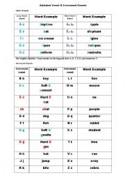 English Worksheet: Alphabet Vowel & Consonant Sounds