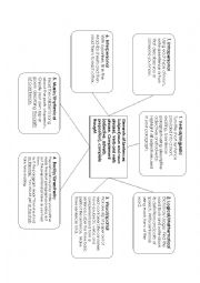 English Worksheet: Parts of Speech and Sentence Structure using Multiple Intelligences