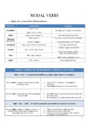 Modal Verb of Probability