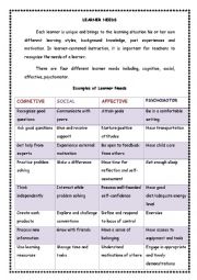 English Worksheet: learner needs