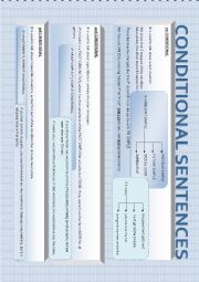 English Worksheet: CONDITIONAL SENTENCES