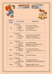 MODAL VERBS