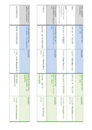 English Worksheet: Comparative and superlative chart