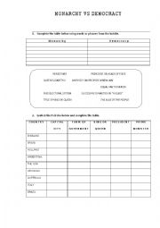 English Worksheet: MOnarchy vs Democracy