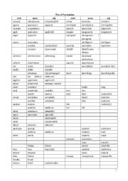 English Worksheet: word formation 