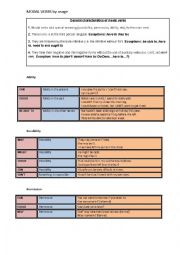 modal verbs (by usage)