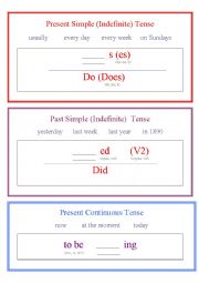 English Worksheet: Tenses Summary Grammar-guide