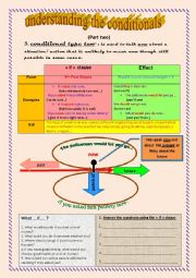 English Worksheet: Understanding the Conditionals (part 2)