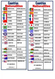 English Worksheet: Countries and Nationalities