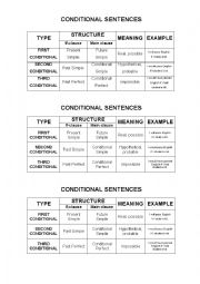English Worksheet: CONDITIONAL SENTENCES CHART