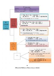 English Worksheet: PRESENT PERFECT CHART