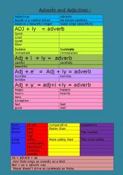 English Worksheet: adjectives and adverbs