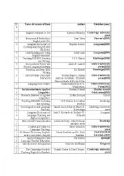 English Worksheet: 67 Wonderful Reference Books For English Teaching