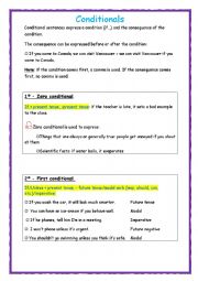 English Worksheet: Conditionals