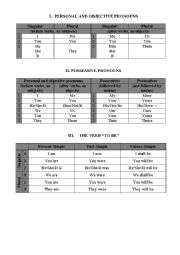 Grammar Guide - ESL worksheet by snowdrop1981